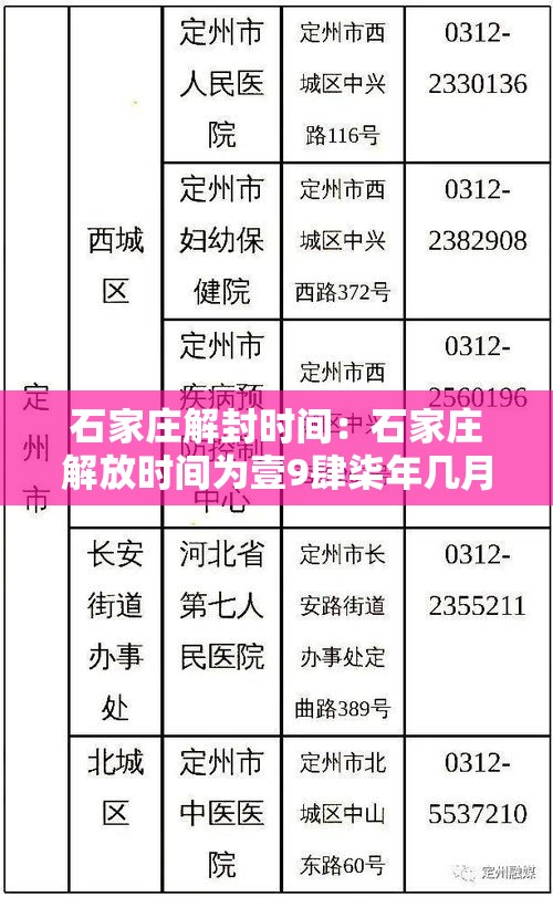 石家庄解封时间：石家庄解放时间为壹9肆柒年几月