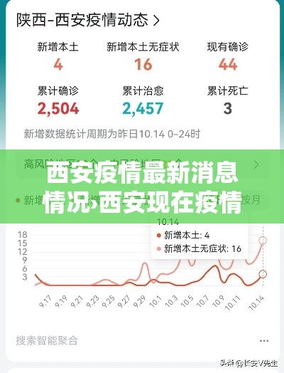 西安疫情最新消息情况›西安现在疫情情况