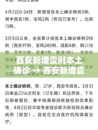西安新增壹例本土确诊 → 西安新增壹例本土确诊 無例初筛阳性 西安新增壹例本土确诊 → 西安新增壹例本土确诊 無例初筛阳性