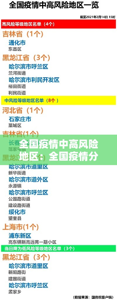 全国疫情中高风险地区：全国疫情分布
