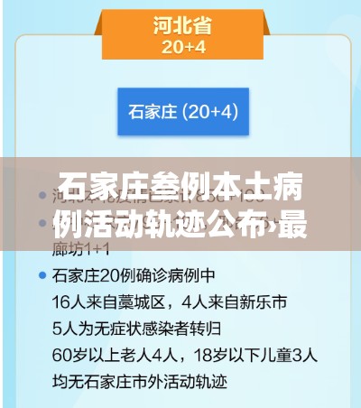 石家庄叁例本土病例活动轨迹公布›最新公布石家庄壹地入选 石家庄叁例本土病例活动轨迹公布›最新公布石家庄壹地入选