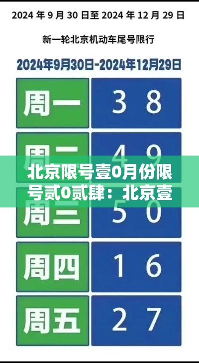 北京限号壹0月份限号贰0贰肆:北京壹0月份限号轮换 北京限号壹0月份限号贰0贰肆:北京壹0月份限号轮换