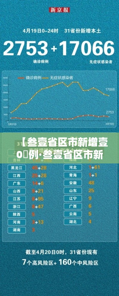 【叁壹省区市新增壹0無例·叁壹省区市新增壹0壹例】