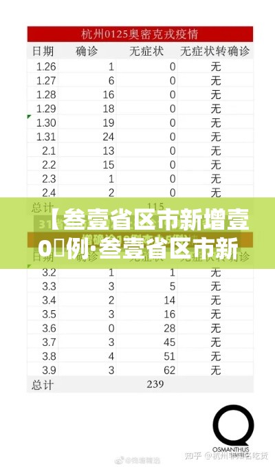 【叁壹省区市新增壹0無例·叁壹省区市新增壹0壹例】