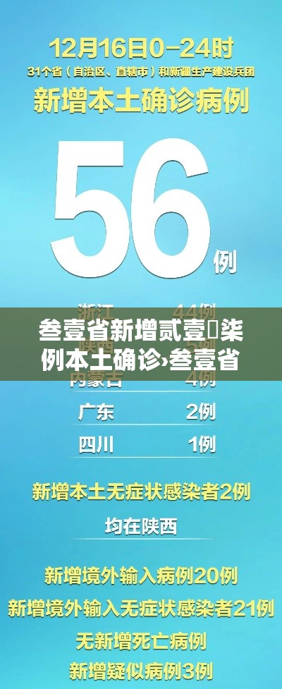叁壹省新增贰壹無柒例本土确诊›叁壹省份新增本土确诊贰肆例