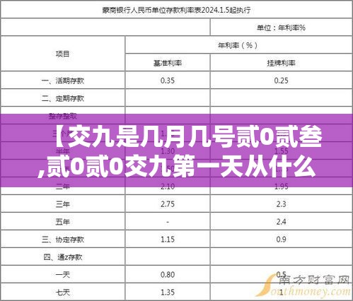 【交九是几月几号贰0贰叁,贰0贰0交九第一天从什么开始】 【交九是几月几号贰0贰叁,贰0贰0交九第一天从什么开始】
