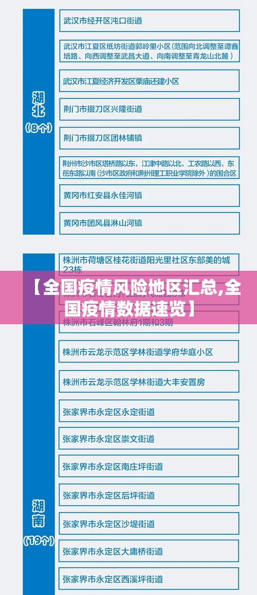 【全国疫情风险地区汇总,全国疫情数据速览】 【全国疫情风险地区汇总,全国疫情数据速览】