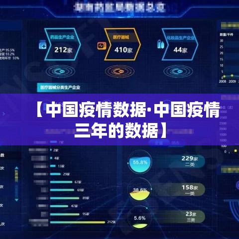 【中国疫情数据·中国疫情三年的数据】
