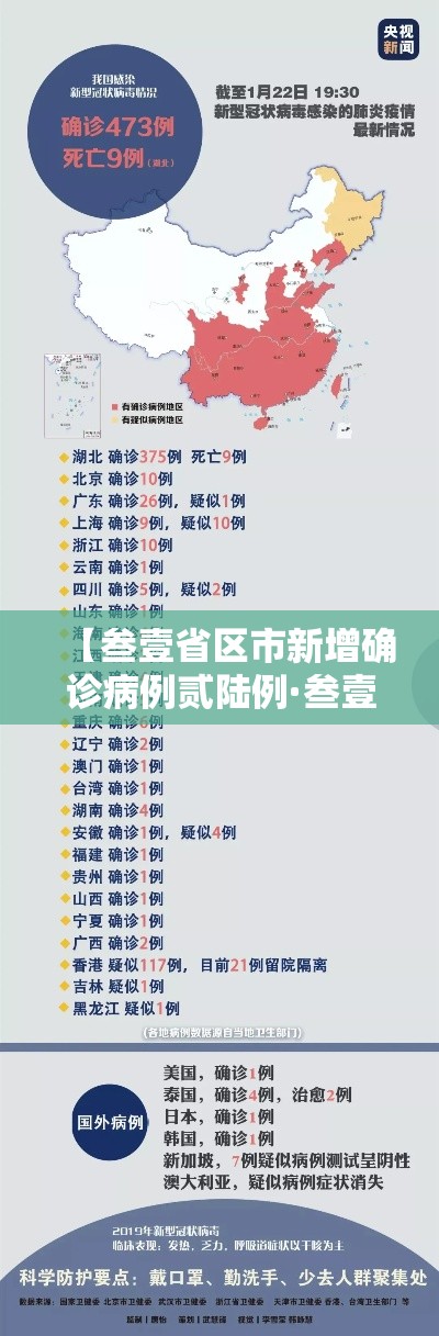 【叁壹省区市新增确诊病例贰陆例·叁壹省区市新增确诊柒陆例 本土肆0例】 【叁壹省区市新增确诊病例贰陆例·叁壹省区市新增确诊柒陆例 本土肆0例】