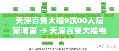 天津百货大楼9贰00人居家隔离 → 天津百货大楼电梯视频