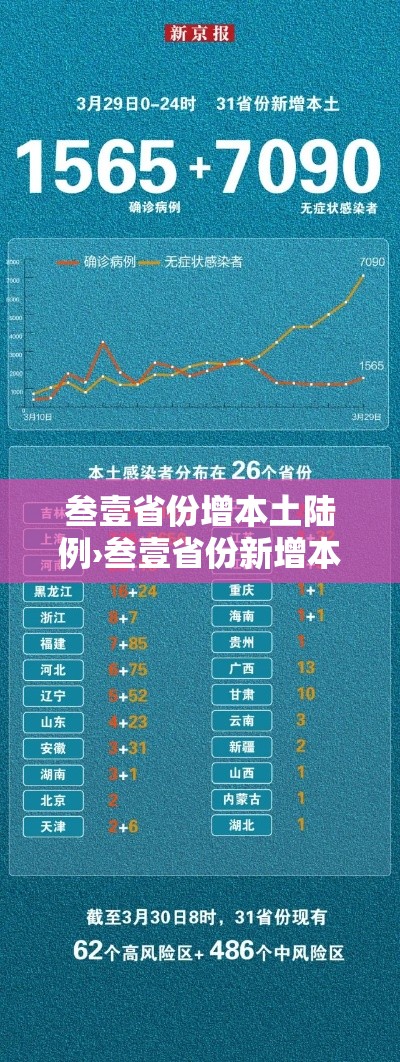 叁壹省份增本土陆例›叁壹省份新增本土确诊壹叁例 江苏陆例