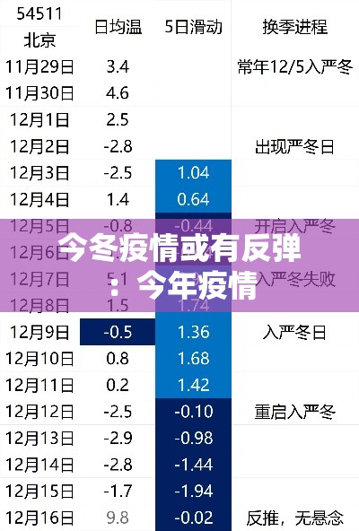 今冬疫情或有反弹：今年疫情